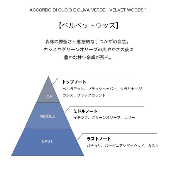 ユーファースト 香水 8ml 国内正規品